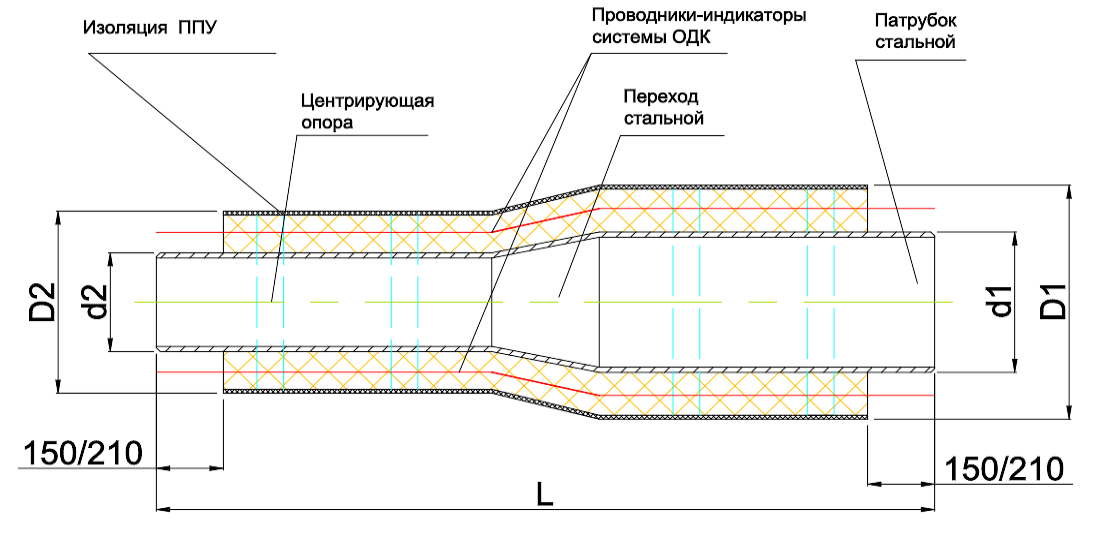 Трубы ппу размеры. Труба в ППУ изоляции с теплоспутником. Теплоизоляция ППУ чертеж. Труба в ППУ изоляции толщина. Скорлупа ППУ для изоляции труб диаметры.