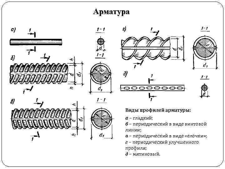 Рисунок арматуры а400 и а500 отличие