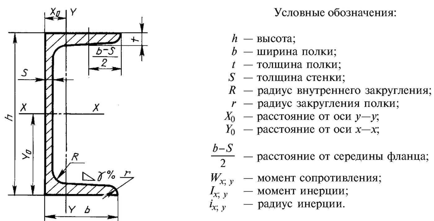 Швеллер 80 чертеж