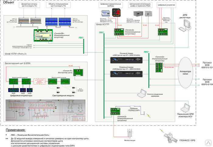 Оик. Оперативно-информационный управляющий комплекс SCADA. ОИК диспетчер мнемосхема. ОИК диспетчер НТ. ОИК диспетчер НТК Интерфейс структурная схема.