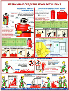 Плакаты по пожарной безопасности 