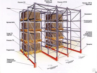 Балки для складских стеллажей