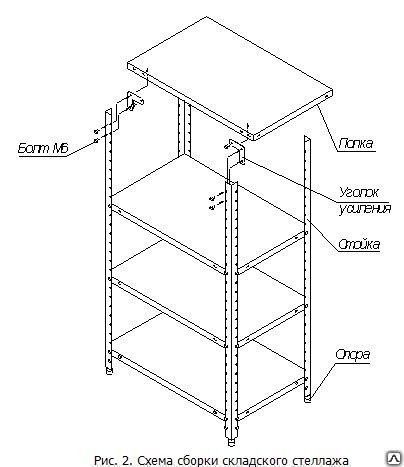 Схема сборки металлического стеллажа 4 полки