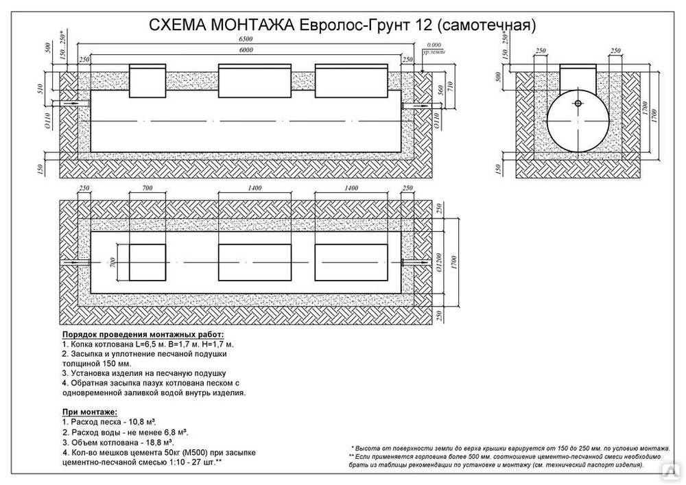 Евролос схема монтажа