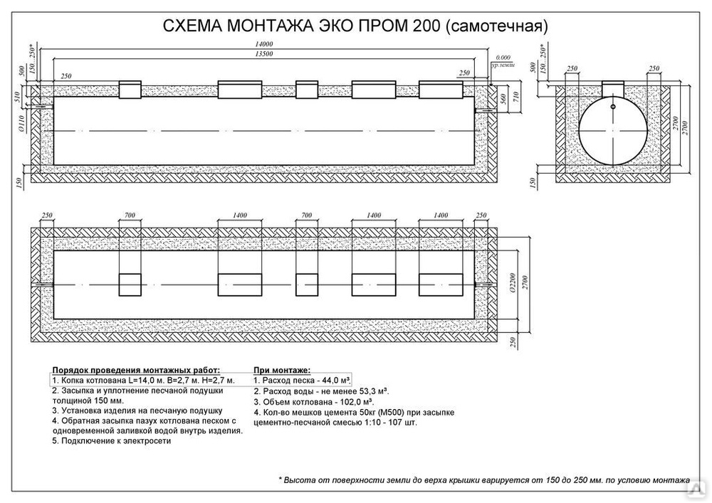 Евролос эко монтажная схема