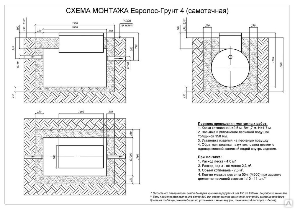 Евролос эко монтажная схема