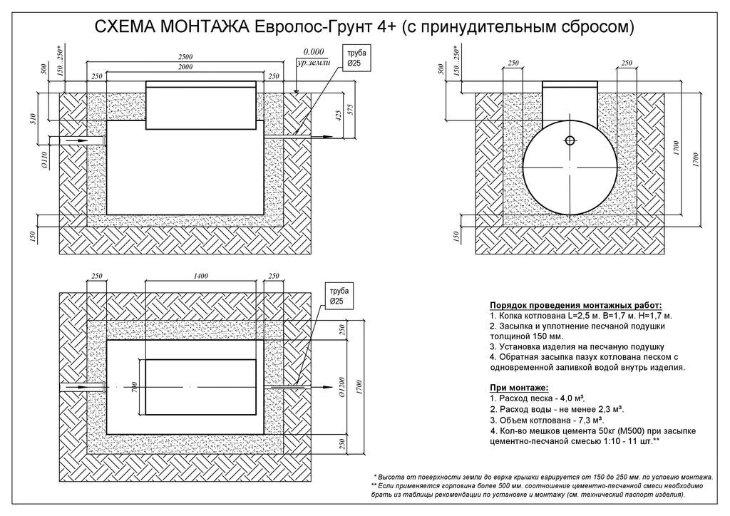 Евролос схема монтажа