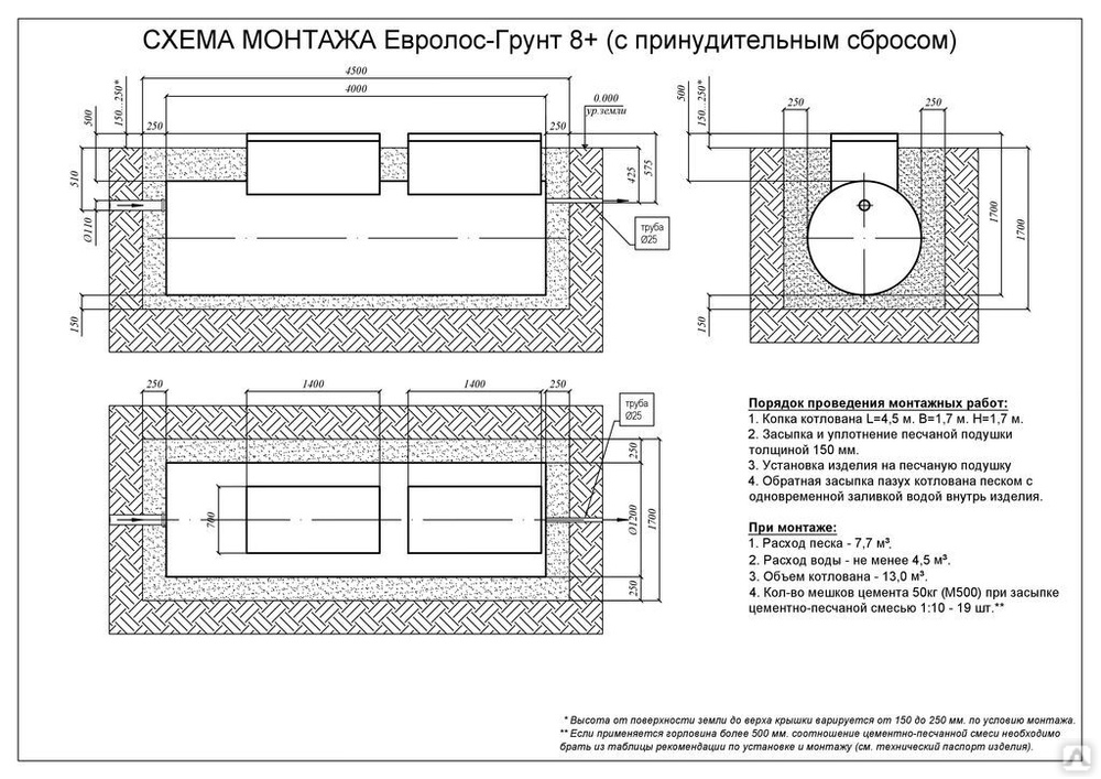 Евролос био схема монтажа