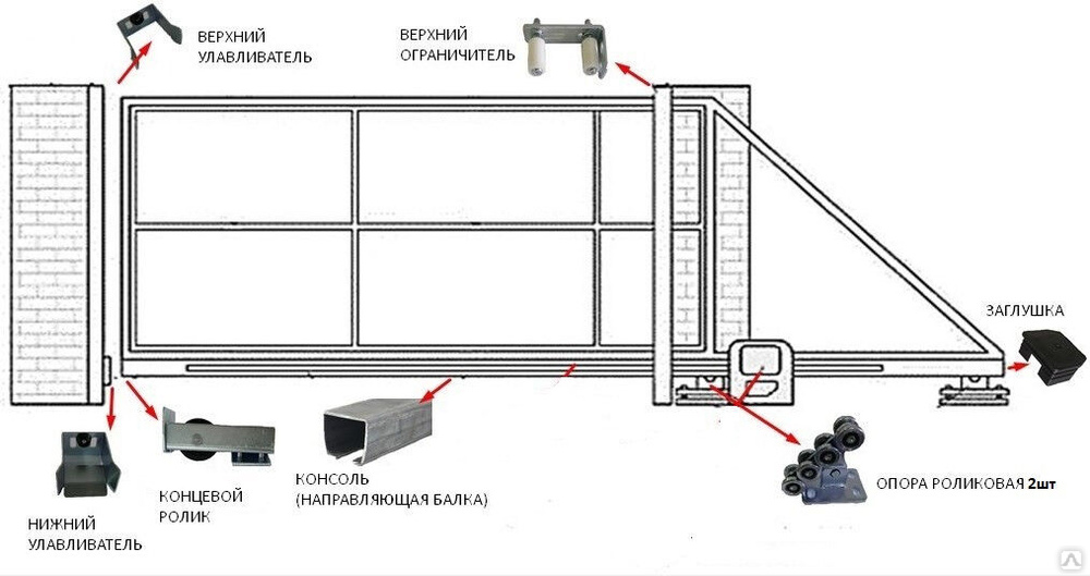 Чертеж откатных ворот doorhan