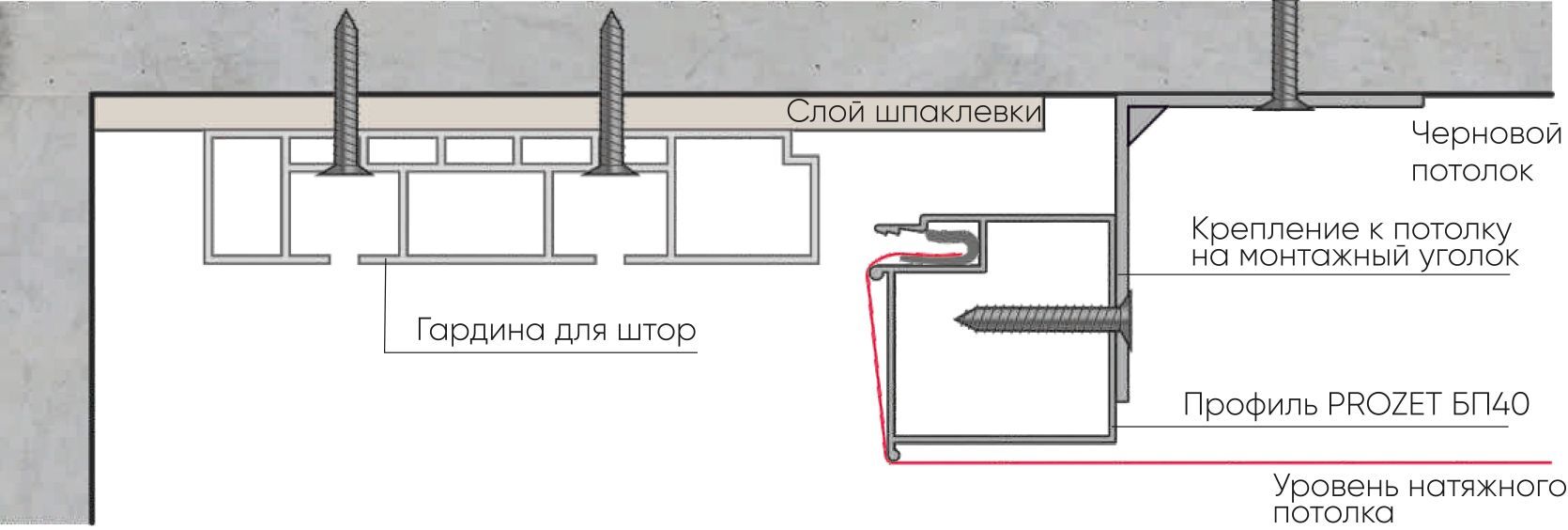 Схема монтажа потолочного карниза