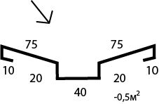 Планка Ендовы верхняя 75х75 (250) (8017-0,45) коричневый