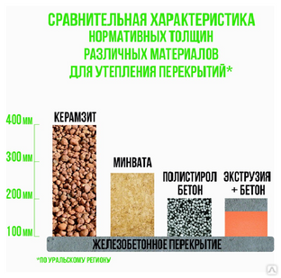 Максимальная температура эксплуатации бетона