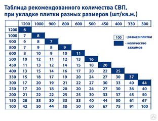 Как посчитать количество свп для плитки