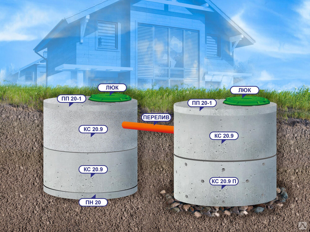 Устройство переливного септика схема
