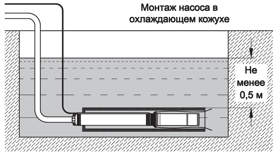 Насос скважинный Акватек SP 3" 3-40 с кабелем 15 м 4